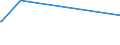 KN 85407900 /Exporte /Einheit = Preise (Euro/Bes. Maßeinheiten) /Partnerland: Tansania /Meldeland: Europäische Union /85407900:Höchstfrequenzröhren `z.b. Wanderfeldröhren, Karcinotrone` (Ausg. Magnetrone und Gittergesteuerte Röhren)