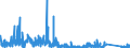CN 85408100 /Exports /Unit = Prices (Euro/suppl. units) /Partner: France /Reporter: Eur27_2020 /85408100:Receiver or Amplifier Valves and Tubes (Excl. Microwave Tubes, Photo-cathode Tubes and Cathode ray Tubes)