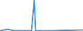 CN 85408100 /Exports /Unit = Prices (Euro/suppl. units) /Partner: Angola /Reporter: Eur27_2020 /85408100:Receiver or Amplifier Valves and Tubes (Excl. Microwave Tubes, Photo-cathode Tubes and Cathode ray Tubes)
