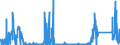 CN 85408900 /Exports /Unit = Prices (Euro/suppl. units) /Partner: Ireland /Reporter: Eur27_2020 /85408900:Electronic Valves and Tubes (Excl. Receiver or Amplifier Valves and Tubes, Microwave Tubes, Photo-cathode Tubes, Cathode ray Tubes, Black and White or Other Monochrome Data-graphic Display Tubes and Colour Data-graphic Display Tubes With a Phosphor dot Screen Pitch of < 0,4 Mm)