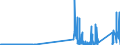 CN 85409100 /Exports /Unit = Prices (Euro/ton) /Partner: Italy /Reporter: Eur27_2020 /85409100:Parts of Cathode ray Tubes, N.e.s.
