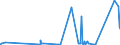 CN 85409100 /Exports /Unit = Prices (Euro/ton) /Partner: Ireland /Reporter: Eur27_2020 /85409100:Parts of Cathode ray Tubes, N.e.s.