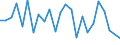 CN 85409100 /Exports /Unit = Prices (Euro/ton) /Partner: United Kingdom(Excluding Northern Ireland) /Reporter: Eur27_2020 /85409100:Parts of Cathode ray Tubes, N.e.s.