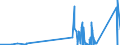 CN 85409100 /Exports /Unit = Prices (Euro/ton) /Partner: Finland /Reporter: Eur27_2020 /85409100:Parts of Cathode ray Tubes, N.e.s.