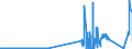 CN 85409100 /Exports /Unit = Prices (Euro/ton) /Partner: Poland /Reporter: Eur27_2020 /85409100:Parts of Cathode ray Tubes, N.e.s.