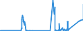CN 85409100 /Exports /Unit = Prices (Euro/ton) /Partner: Slovakia /Reporter: Eur27_2020 /85409100:Parts of Cathode ray Tubes, N.e.s.