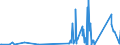 CN 85409100 /Exports /Unit = Prices (Euro/ton) /Partner: Romania /Reporter: Eur27_2020 /85409100:Parts of Cathode ray Tubes, N.e.s.