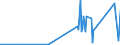 CN 85409100 /Exports /Unit = Prices (Euro/ton) /Partner: Kasakhstan /Reporter: Eur27_2020 /85409100:Parts of Cathode ray Tubes, N.e.s.