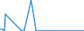 CN 85409100 /Exports /Unit = Prices (Euro/ton) /Partner: Morocco /Reporter: Eur27_2020 /85409100:Parts of Cathode ray Tubes, N.e.s.