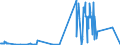 CN 85409100 /Exports /Unit = Prices (Euro/ton) /Partner: Canada /Reporter: Eur27_2020 /85409100:Parts of Cathode ray Tubes, N.e.s.
