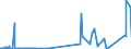 CN 85409100 /Exports /Unit = Prices (Euro/ton) /Partner: Mexico /Reporter: Eur27_2020 /85409100:Parts of Cathode ray Tubes, N.e.s.