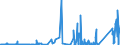 CN 85409900 /Exports /Unit = Prices (Euro/ton) /Partner: Spain /Reporter: Eur27_2020 /85409900:Parts of Thermionic, Cold Cathode or Photo Cathode Valves and Tubes, N.e.s. (Excl. Parts of Cathode ray Tubes)