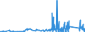 CN 85409900 /Exports /Unit = Prices (Euro/ton) /Partner: Belgium /Reporter: Eur27_2020 /85409900:Parts of Thermionic, Cold Cathode or Photo Cathode Valves and Tubes, N.e.s. (Excl. Parts of Cathode ray Tubes)