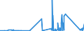 CN 85409900 /Exports /Unit = Prices (Euro/ton) /Partner: Luxembourg /Reporter: Eur27_2020 /85409900:Parts of Thermionic, Cold Cathode or Photo Cathode Valves and Tubes, N.e.s. (Excl. Parts of Cathode ray Tubes)