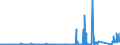 CN 85409900 /Exports /Unit = Prices (Euro/ton) /Partner: Turkey /Reporter: Eur27_2020 /85409900:Parts of Thermionic, Cold Cathode or Photo Cathode Valves and Tubes, N.e.s. (Excl. Parts of Cathode ray Tubes)