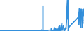 CN 85409900 /Exports /Unit = Prices (Euro/ton) /Partner: Romania /Reporter: Eur27_2020 /85409900:Parts of Thermionic, Cold Cathode or Photo Cathode Valves and Tubes, N.e.s. (Excl. Parts of Cathode ray Tubes)