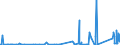 CN 85409900 /Exports /Unit = Prices (Euro/ton) /Partner: Egypt /Reporter: Eur27_2020 /85409900:Parts of Thermionic, Cold Cathode or Photo Cathode Valves and Tubes, N.e.s. (Excl. Parts of Cathode ray Tubes)