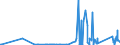 CN 8540 /Exports /Unit = Prices (Euro/ton) /Partner: Faroe Isles /Reporter: Eur27_2020 /8540:Thermionic, Cold Cathode or Photo-cathode Valves and Tubes, E.g. Vacuum or Vapour or gas Filled Valves and Tubes, Mercury arc Rectifying Valves and Tubes, Cathode ray Tubes and Television Camera Tubes; Parts Thereof
