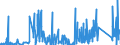 CN 8540 /Exports /Unit = Prices (Euro/ton) /Partner: Estonia /Reporter: Eur27_2020 /8540:Thermionic, Cold Cathode or Photo-cathode Valves and Tubes, E.g. Vacuum or Vapour or gas Filled Valves and Tubes, Mercury arc Rectifying Valves and Tubes, Cathode ray Tubes and Television Camera Tubes; Parts Thereof