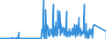 CN 8540 /Exports /Unit = Prices (Euro/ton) /Partner: Russia /Reporter: Eur27_2020 /8540:Thermionic, Cold Cathode or Photo-cathode Valves and Tubes, E.g. Vacuum or Vapour or gas Filled Valves and Tubes, Mercury arc Rectifying Valves and Tubes, Cathode ray Tubes and Television Camera Tubes; Parts Thereof