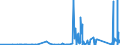CN 8540 /Exports /Unit = Prices (Euro/ton) /Partner: Azerbaijan /Reporter: Eur27_2020 /8540:Thermionic, Cold Cathode or Photo-cathode Valves and Tubes, E.g. Vacuum or Vapour or gas Filled Valves and Tubes, Mercury arc Rectifying Valves and Tubes, Cathode ray Tubes and Television Camera Tubes; Parts Thereof