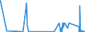 CN 8540 /Exports /Unit = Prices (Euro/ton) /Partner: Mauritania /Reporter: Eur27_2020 /8540:Thermionic, Cold Cathode or Photo-cathode Valves and Tubes, E.g. Vacuum or Vapour or gas Filled Valves and Tubes, Mercury arc Rectifying Valves and Tubes, Cathode ray Tubes and Television Camera Tubes; Parts Thereof