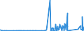 CN 8540 /Exports /Unit = Prices (Euro/ton) /Partner: Ivory Coast /Reporter: Eur27_2020 /8540:Thermionic, Cold Cathode or Photo-cathode Valves and Tubes, E.g. Vacuum or Vapour or gas Filled Valves and Tubes, Mercury arc Rectifying Valves and Tubes, Cathode ray Tubes and Television Camera Tubes; Parts Thereof