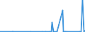 CN 8540 /Exports /Unit = Prices (Euro/ton) /Partner: Benin /Reporter: Eur27_2020 /8540:Thermionic, Cold Cathode or Photo-cathode Valves and Tubes, E.g. Vacuum or Vapour or gas Filled Valves and Tubes, Mercury arc Rectifying Valves and Tubes, Cathode ray Tubes and Television Camera Tubes; Parts Thereof