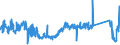 CN 85411000 /Exports /Unit = Prices (Euro/ton) /Partner: France /Reporter: Eur27_2020 /85411000:Diodes (Excl. Photosensitive or Light Emitting Diodes `led`)
