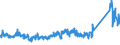 CN 85411000 /Exports /Unit = Prices (Euro/ton) /Partner: Netherlands /Reporter: Eur27_2020 /85411000:Diodes (Excl. Photosensitive or Light Emitting Diodes `led`)