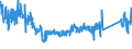 CN 85411000 /Exports /Unit = Prices (Euro/ton) /Partner: Italy /Reporter: Eur27_2020 /85411000:Diodes (Excl. Photosensitive or Light Emitting Diodes `led`)