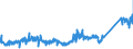 CN 85411000 /Exports /Unit = Prices (Euro/ton) /Partner: United Kingdom /Reporter: Eur27_2020 /85411000:Diodes (Excl. Photosensitive or Light Emitting Diodes `led`)