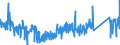 CN 85411000 /Exports /Unit = Prices (Euro/ton) /Partner: Ireland /Reporter: Eur27_2020 /85411000:Diodes (Excl. Photosensitive or Light Emitting Diodes `led`)
