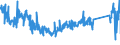 CN 85411000 /Exports /Unit = Prices (Euro/ton) /Partner: Denmark /Reporter: Eur27_2020 /85411000:Diodes (Excl. Photosensitive or Light Emitting Diodes `led`)