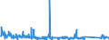 CN 85411000 /Exports /Unit = Prices (Euro/ton) /Partner: Greece /Reporter: Eur27_2020 /85411000:Diodes (Excl. Photosensitive or Light Emitting Diodes `led`)