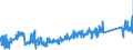 CN 85411000 /Exports /Unit = Prices (Euro/ton) /Partner: Spain /Reporter: Eur27_2020 /85411000:Diodes (Excl. Photosensitive or Light Emitting Diodes `led`)