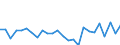 CN 85411000 /Exports /Unit = Prices (Euro/ton) /Partner: United Kingdom(Excluding Northern Ireland) /Reporter: Eur27_2020 /85411000:Diodes (Excl. Photosensitive or Light Emitting Diodes `led`)