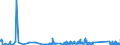 CN 85411000 /Exports /Unit = Prices (Euro/ton) /Partner: Luxembourg /Reporter: Eur27_2020 /85411000:Diodes (Excl. Photosensitive or Light Emitting Diodes `led`)