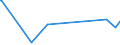 CN 85411000 /Exports /Unit = Prices (Euro/ton) /Partner: Melilla /Reporter: Eur27_2020 /85411000:Diodes (Excl. Photosensitive or Light Emitting Diodes `led`)