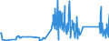 CN 85411000 /Exports /Unit = Prices (Euro/ton) /Partner: Iceland /Reporter: Eur27_2020 /85411000:Diodes (Excl. Photosensitive or Light Emitting Diodes `led`)