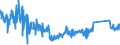 CN 85411000 /Exports /Unit = Prices (Euro/ton) /Partner: Sweden /Reporter: Eur27_2020 /85411000:Diodes (Excl. Photosensitive or Light Emitting Diodes `led`)