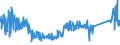CN 85411000 /Exports /Unit = Prices (Euro/ton) /Partner: Finland /Reporter: Eur27_2020 /85411000:Diodes (Excl. Photosensitive or Light Emitting Diodes `led`)