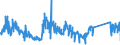 CN 85411000 /Exports /Unit = Prices (Euro/ton) /Partner: Austria /Reporter: Eur27_2020 /85411000:Diodes (Excl. Photosensitive or Light Emitting Diodes `led`)