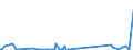 CN 85411000 /Exports /Unit = Prices (Euro/ton) /Partner: Faroe Isles /Reporter: Eur27_2020 /85411000:Diodes (Excl. Photosensitive or Light Emitting Diodes `led`)