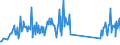 CN 85411000 /Exports /Unit = Prices (Euro/ton) /Partner: San Marino /Reporter: Eur27_2020 /85411000:Diodes (Excl. Photosensitive or Light Emitting Diodes `led`)