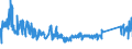 CN 85411000 /Exports /Unit = Prices (Euro/ton) /Partner: Estonia /Reporter: Eur27_2020 /85411000:Diodes (Excl. Photosensitive or Light Emitting Diodes `led`)