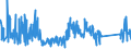 CN 85411000 /Exports /Unit = Prices (Euro/ton) /Partner: Latvia /Reporter: Eur27_2020 /85411000:Diodes (Excl. Photosensitive or Light Emitting Diodes `led`)