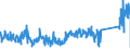 CN 85411000 /Exports /Unit = Prices (Euro/ton) /Partner: Lithuania /Reporter: Eur27_2020 /85411000:Diodes (Excl. Photosensitive or Light Emitting Diodes `led`)