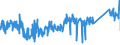 CN 85411000 /Exports /Unit = Prices (Euro/ton) /Partner: Poland /Reporter: Eur27_2020 /85411000:Diodes (Excl. Photosensitive or Light Emitting Diodes `led`)