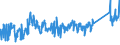 CN 85411000 /Exports /Unit = Prices (Euro/ton) /Partner: Hungary /Reporter: Eur27_2020 /85411000:Diodes (Excl. Photosensitive or Light Emitting Diodes `led`)